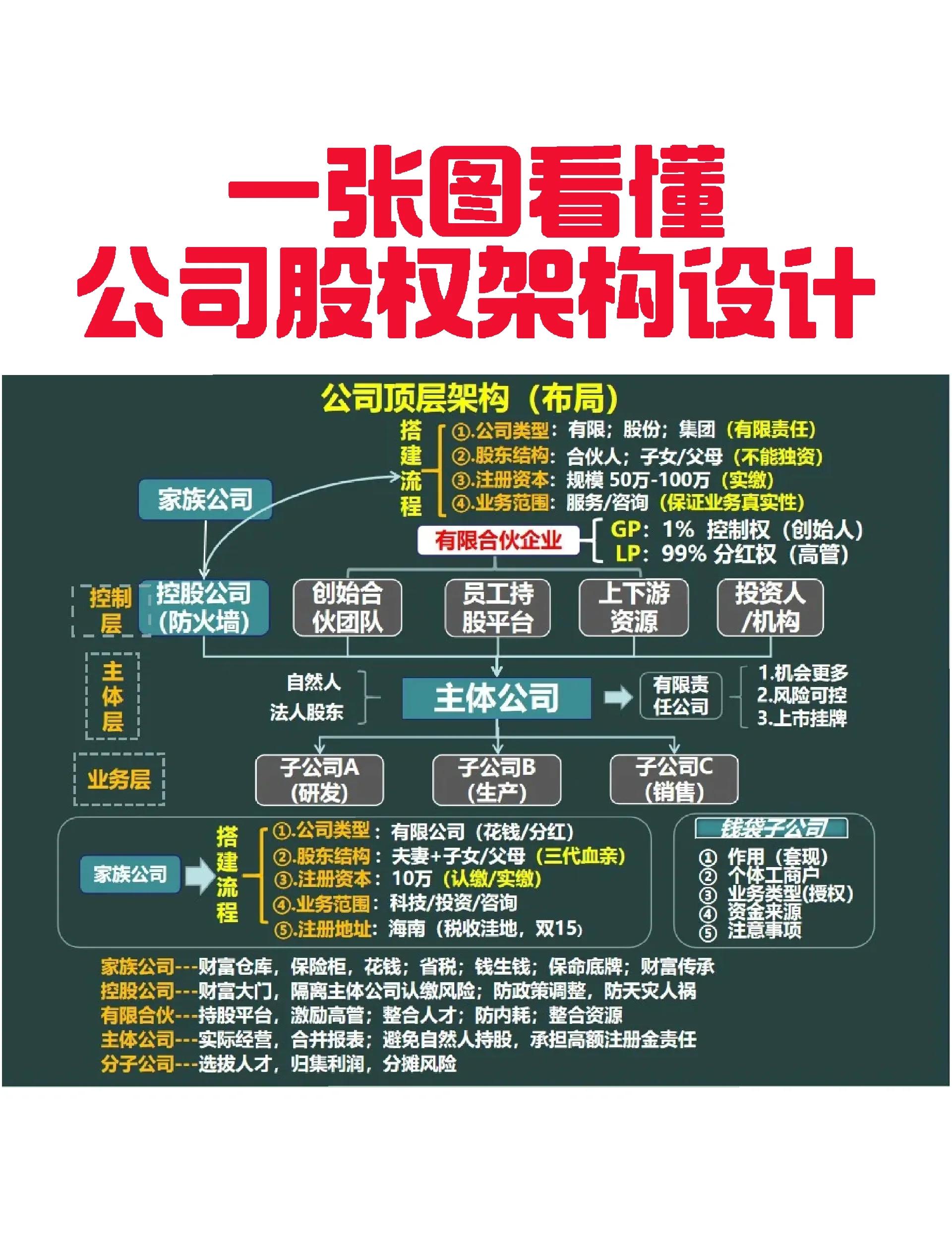 乌鲁木齐市VIE架构企业上市规划(vie架构香港上市的优点)
