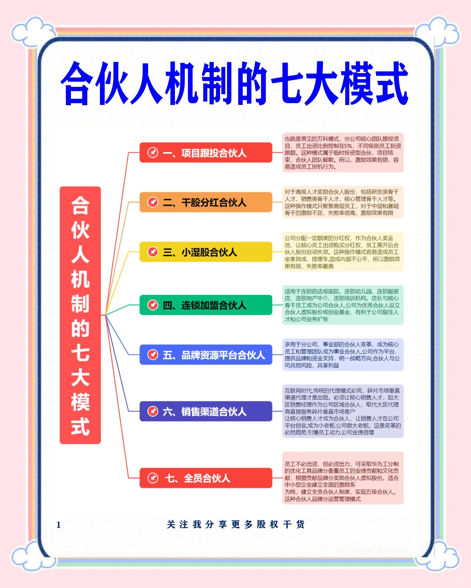 乌鲁木齐市数字化供应链合伙人机制(数字化供应链合伙人机制有哪些)
