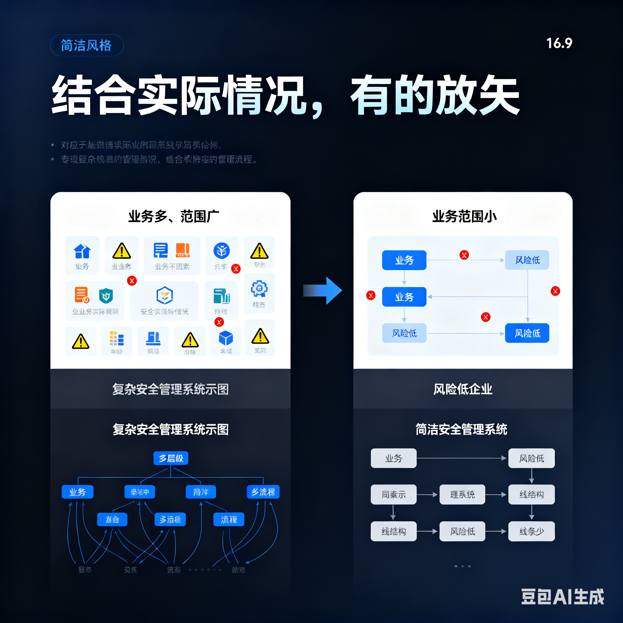 乌鲁木齐市整合风险如何解决(整合风险是什么意思)