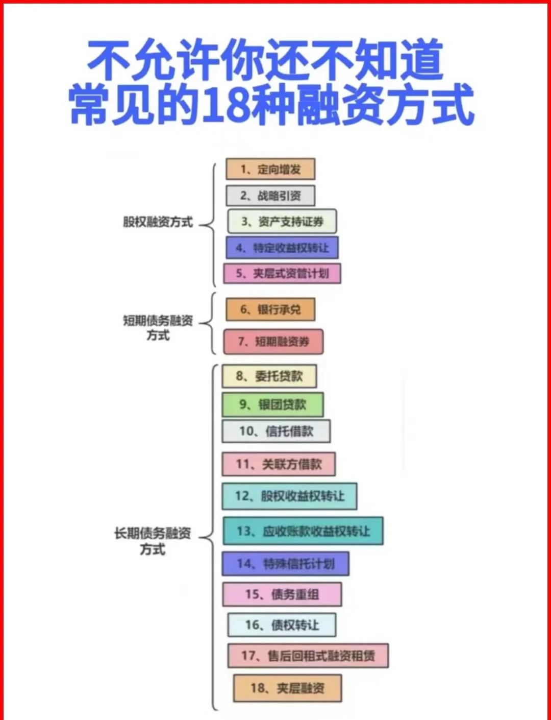 乌鲁木齐市战略融资成本控制(战略融资意味着什么)