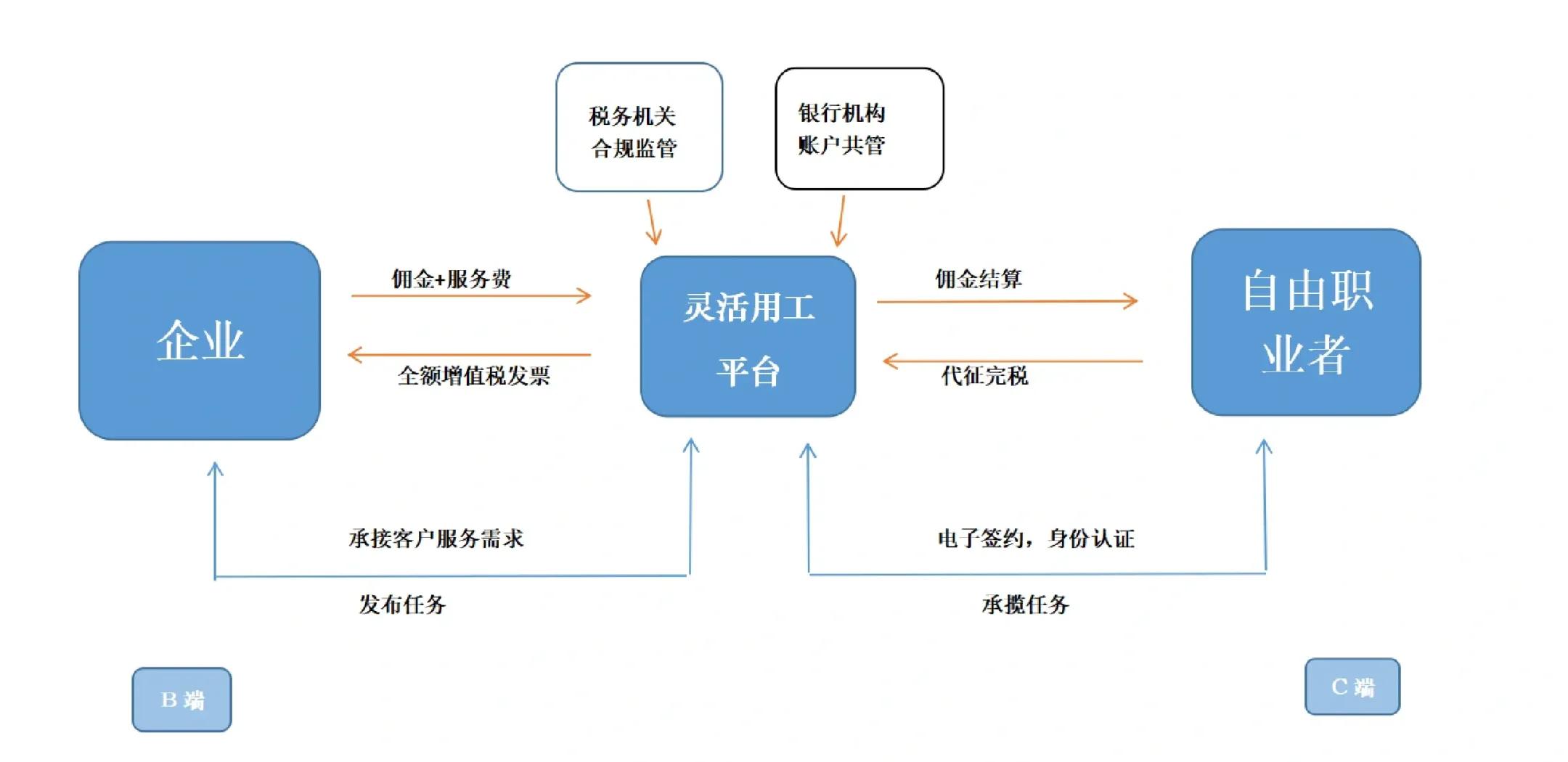 乌鲁木齐市灵活合伙人机制(合伙人机制的五大优势)