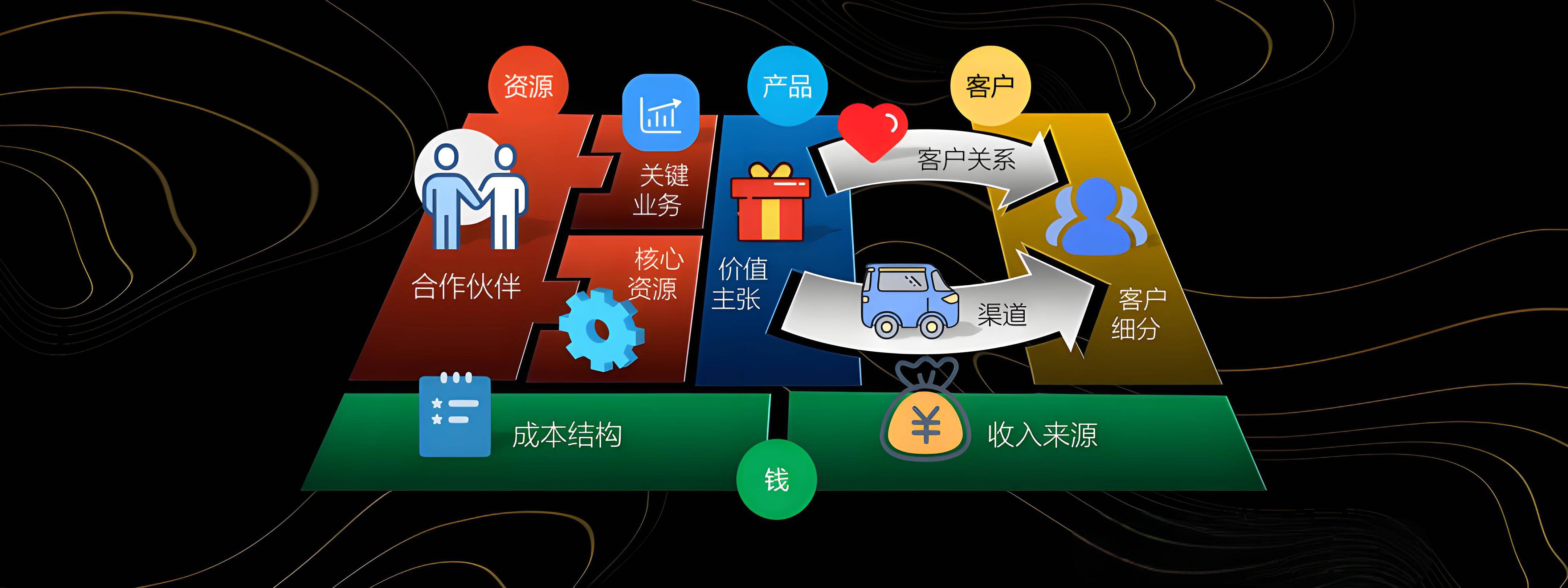 乌鲁木齐市烟台专业商业模式升级(烟台模式投资50300)