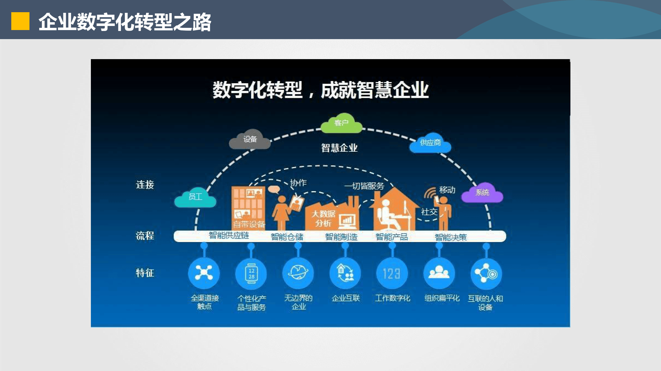乌鲁木齐市器械企业数字化转型(器械企业数字化转型建议)