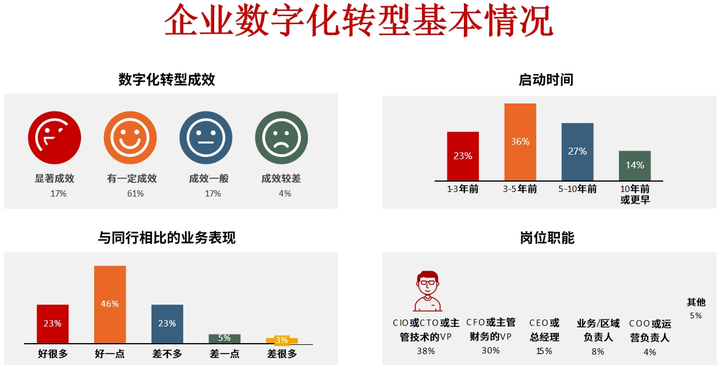 乌鲁木齐市昆明企业数字化转型(昆明数字经济发展规划)