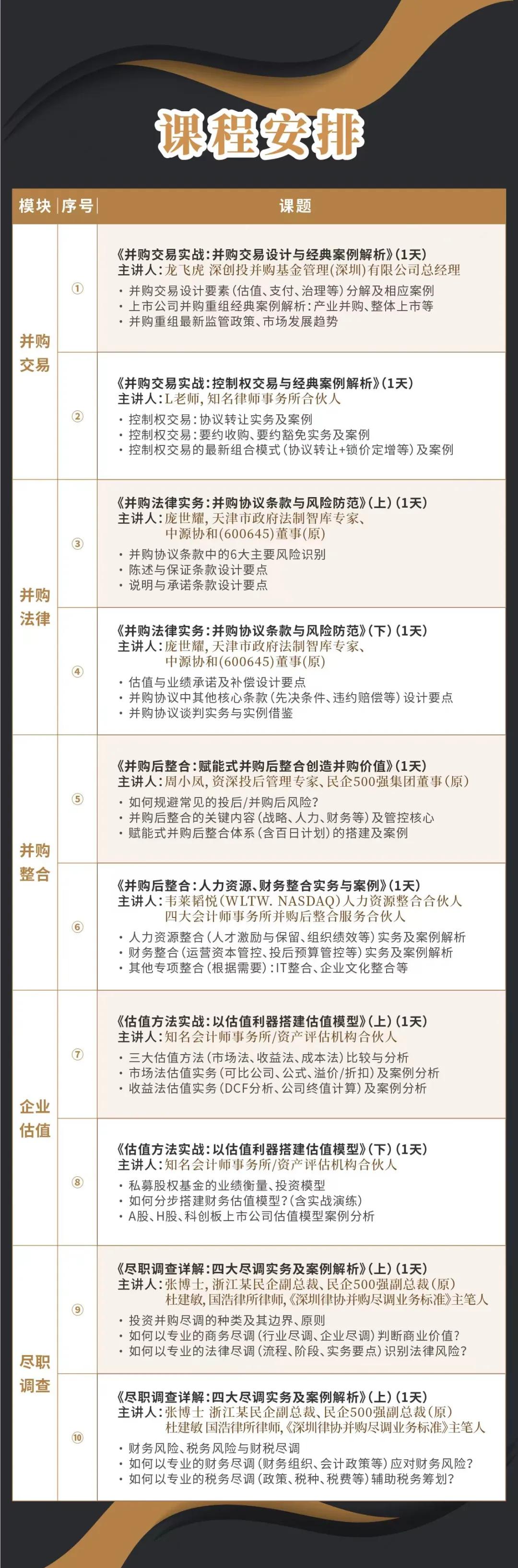 乌鲁木齐市实战型并购重组机构(实战型并购重组机构有哪些)