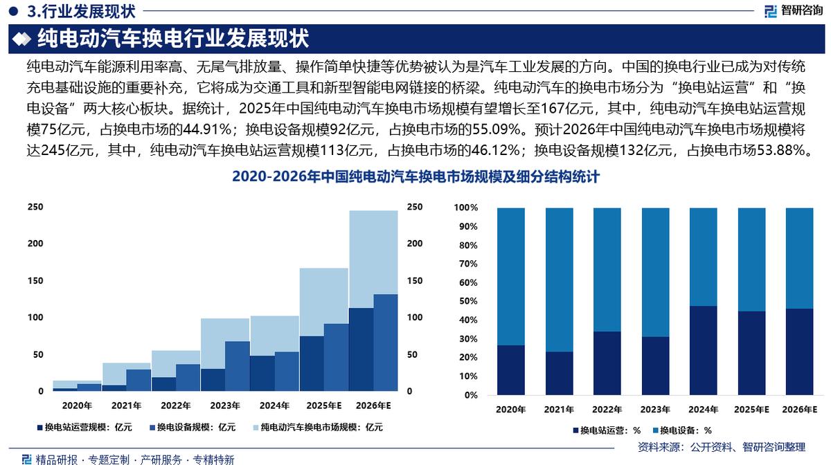 乌鲁木齐市新能源企业竞争分析(新能源汽车竞争战略分析)
