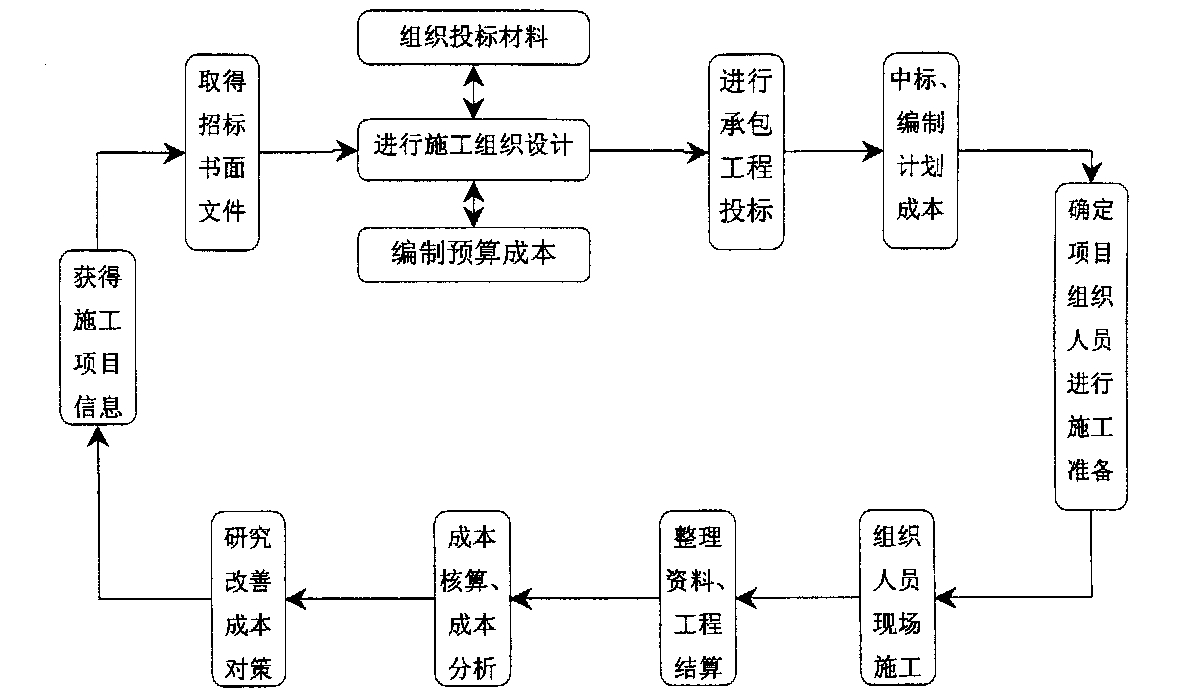 乌鲁木齐市全方位成本控制机构(全方位成本管理的优点)