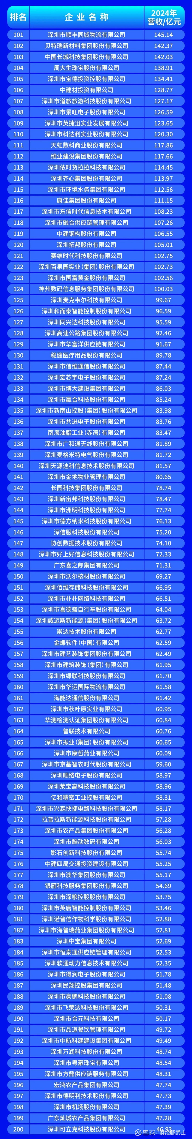 乌鲁木齐市深圳企业价值评估(深圳企业价值评估公司排名)