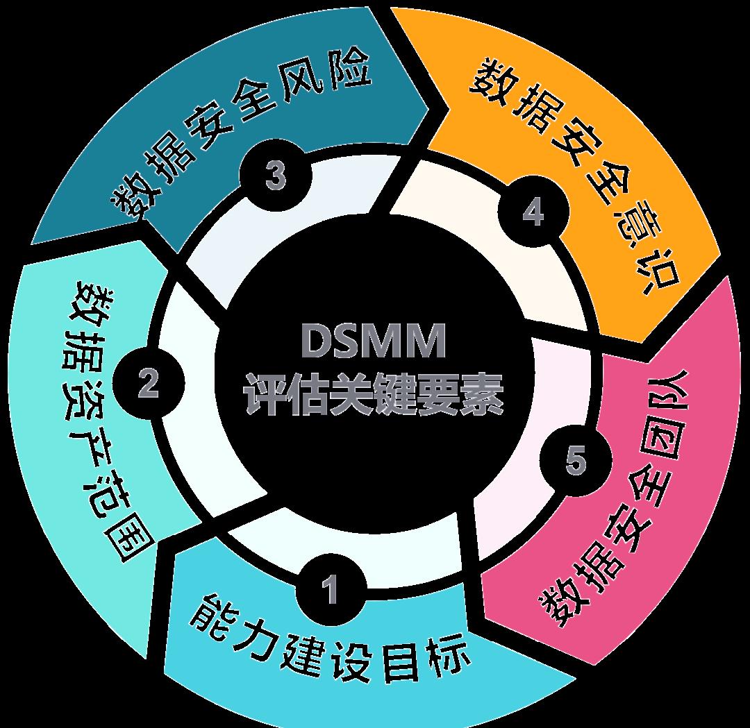 乌鲁木齐市价值驱动价值评估(价值驱动型商业模式)