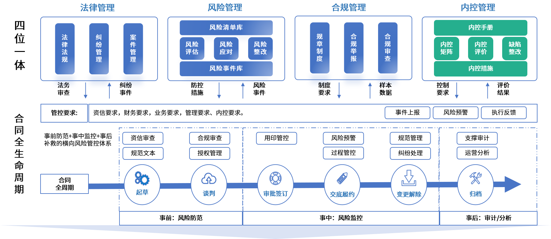 乌鲁木齐市零风险纺织内控体系(零风险纺织内控体系是什么)