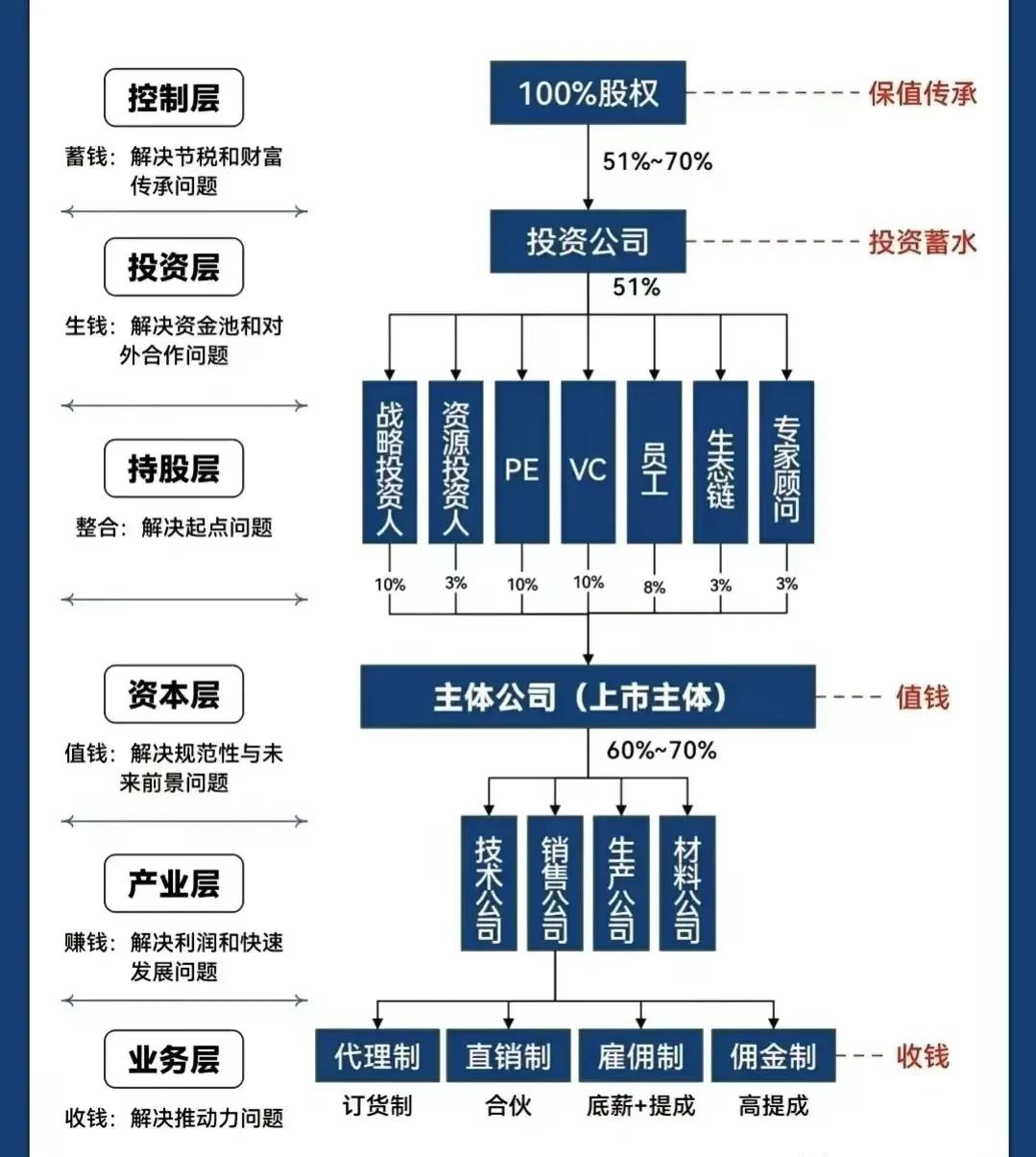 乌鲁木齐市化工股权架构设计(化工股权架构设计方案)