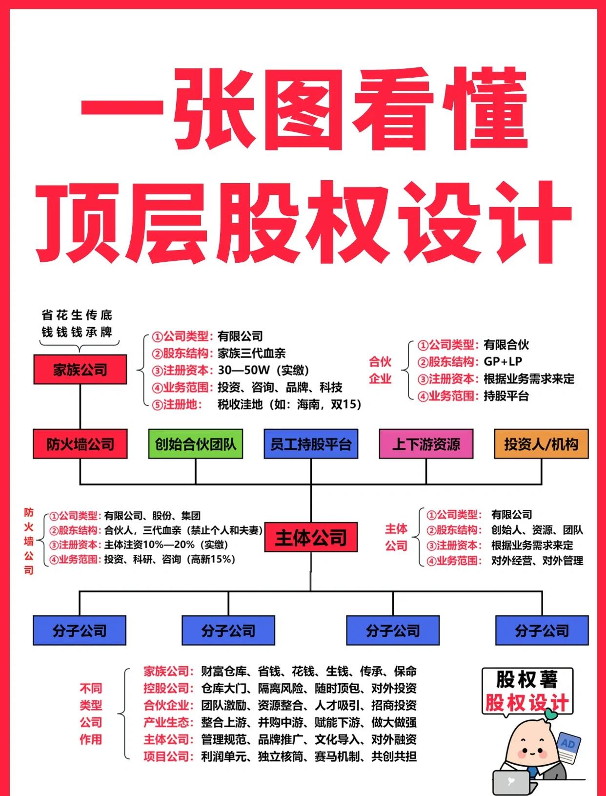 乌鲁木齐市高回报股权架构设计(高回报投资与理财指南)
