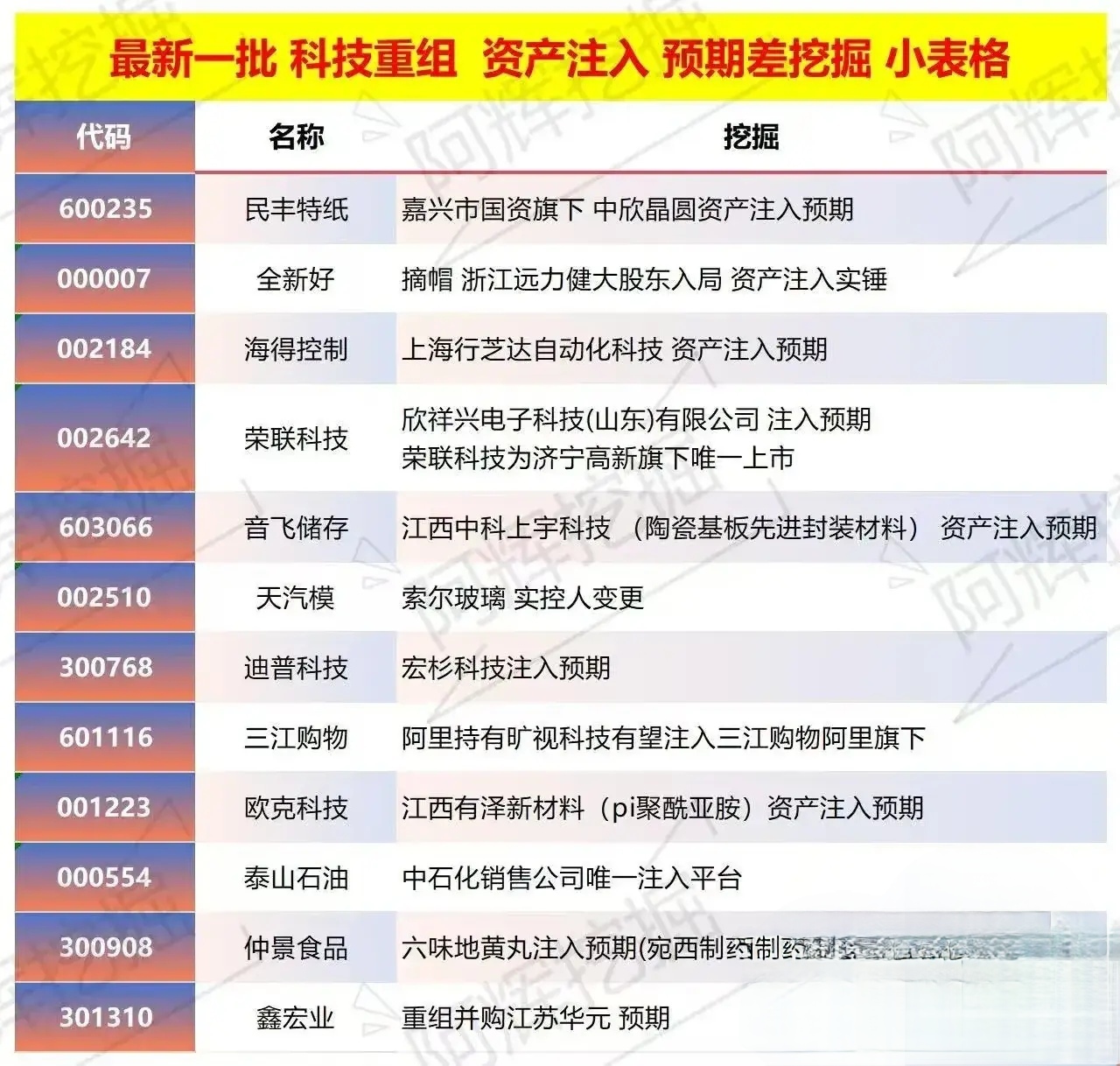 乌鲁木齐市专业股权重组(股权重组的目的)