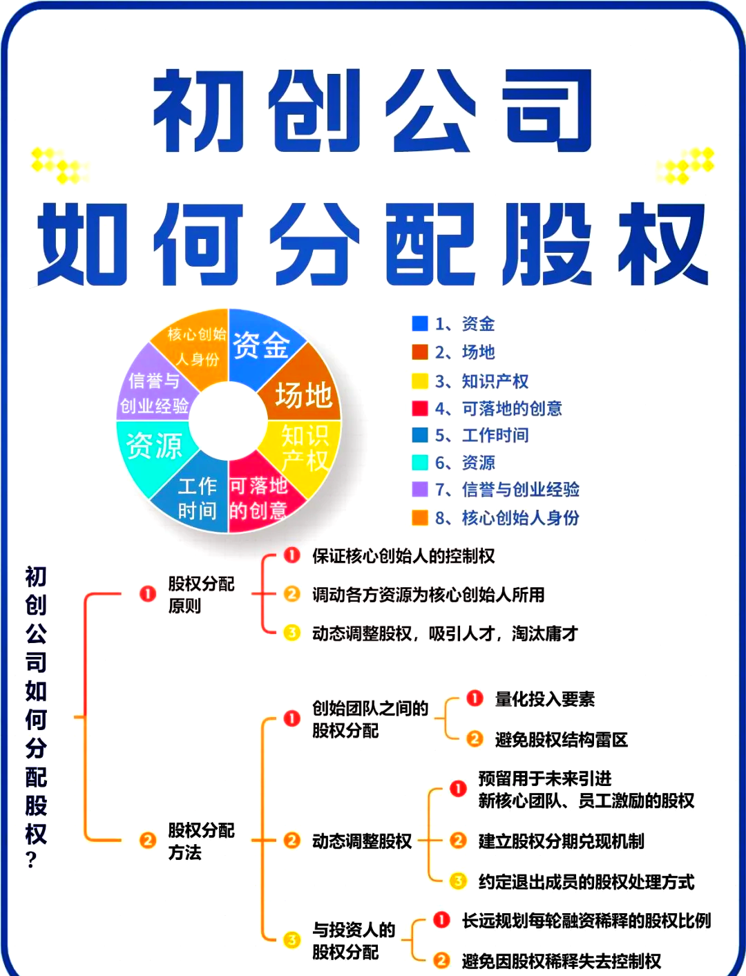乌鲁木齐市软件股权激励(股权激励系统八大步骤)
