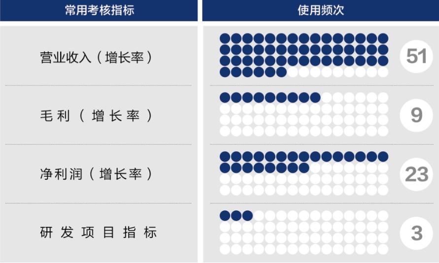 乌鲁木齐市深度医疗股权设计(深度医疗股权设计分析)
