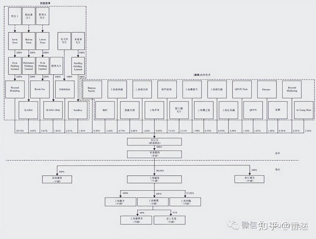 乌鲁木齐市投票权安排财务优化(投票权类型是什么意思)