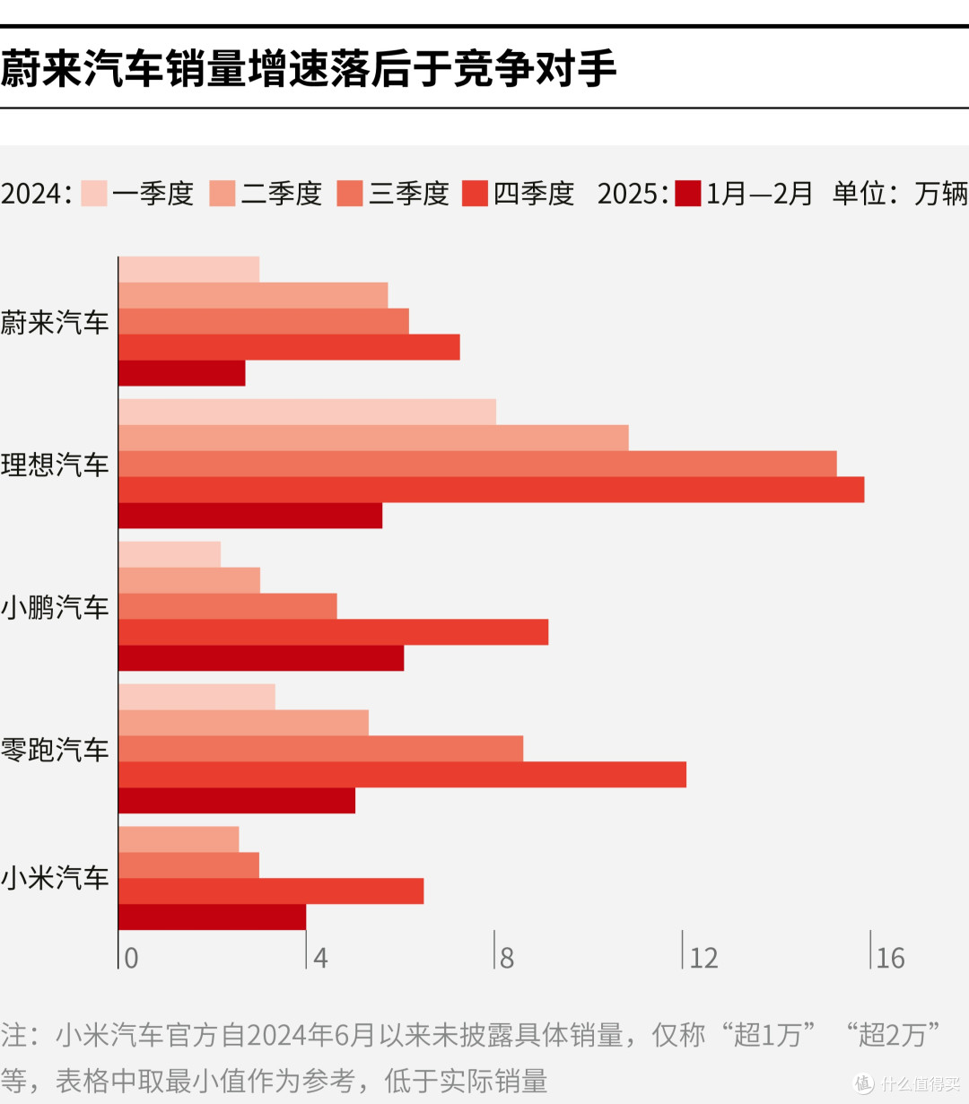 乌鲁木齐市领先汽车竞争分析(领先汽车竞争分析图)