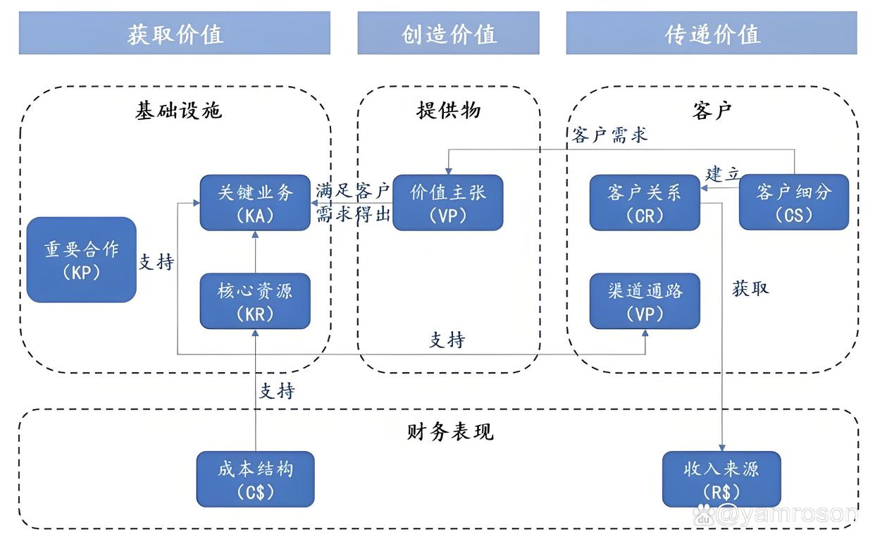 乌鲁木齐市游戏企业商业模式升级(游戏行业的商业模式有哪些)