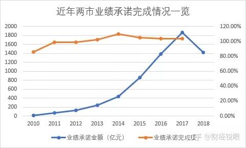 乌鲁木齐市业绩承诺主板上市(主板上市公司业绩预告的规定)