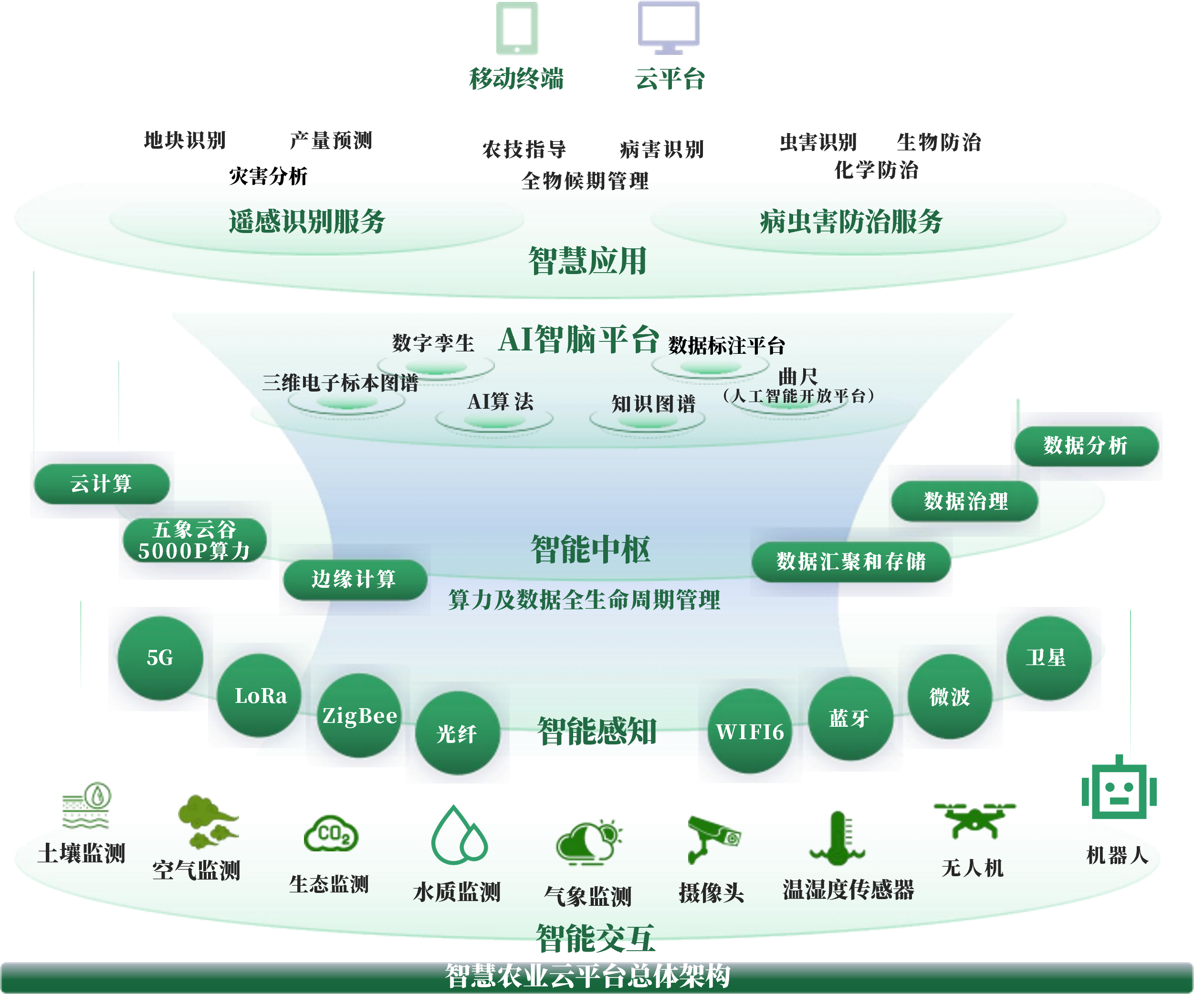 乌鲁木齐市创新农业上市规划(创新农业上市规划研究)
