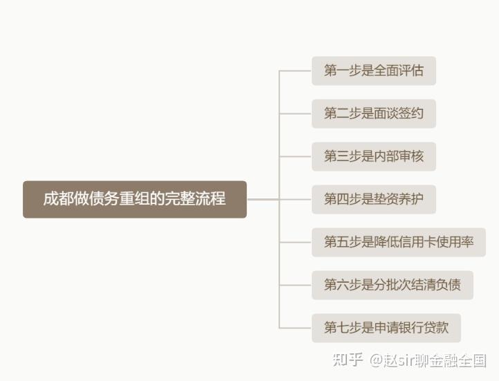 乌鲁木齐市系统化债务重组机构(债务重组专业机构怎么选)