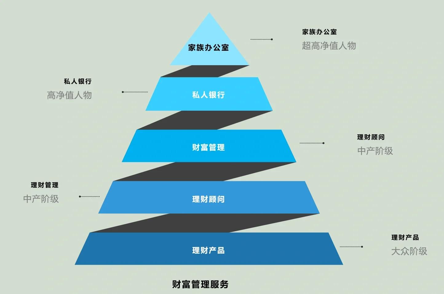 乌鲁木齐市管家式企业价值增长机构(管家式企业价值增长机构有哪些)